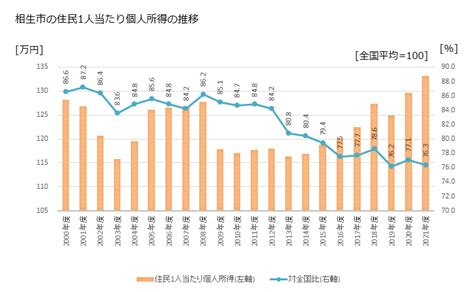 相生 人口